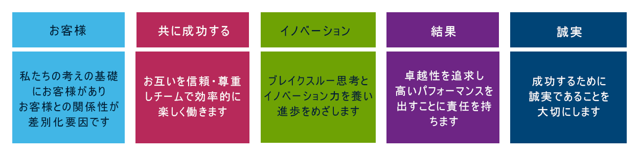 Dell Japan Culture Code